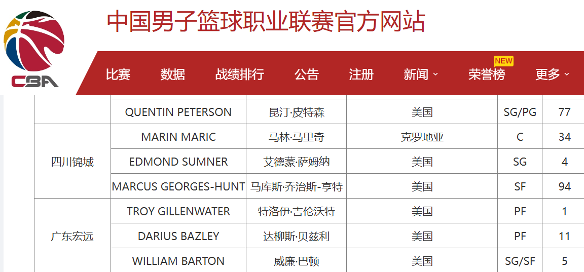 🌟CBA官方更新外援注册信息：广东外援吉伦沃特已经完成注册